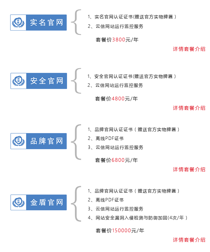 官網認證版本分類1.png